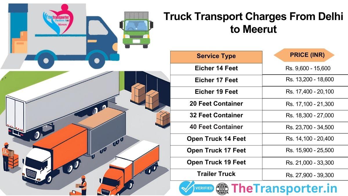 Truck pricing from Delhi to Meerut with breakdown