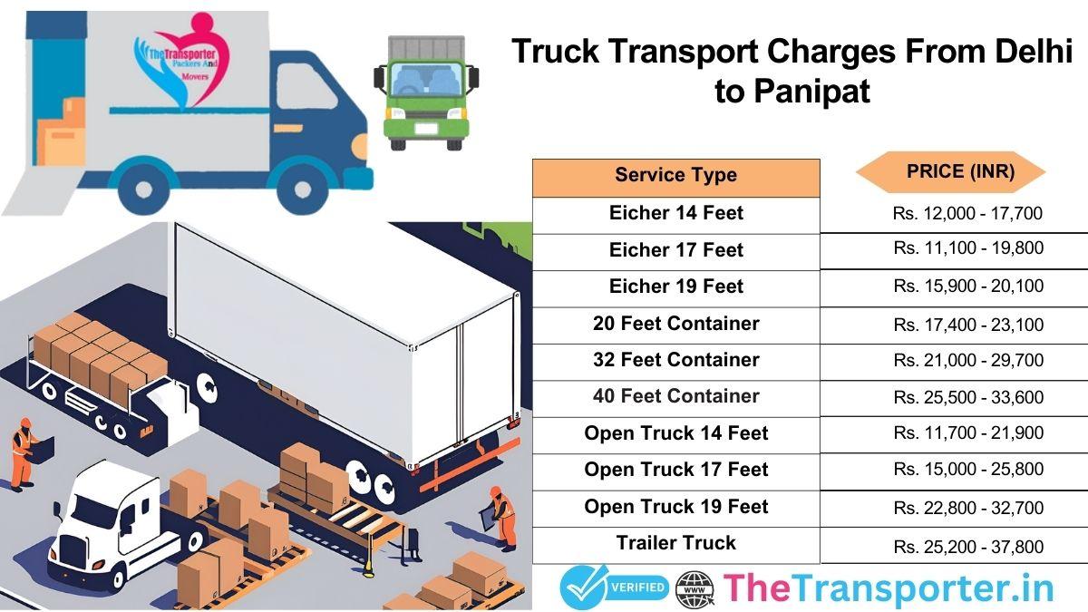 Truck logistics and transfer scheduling map from Delhi to Panipat