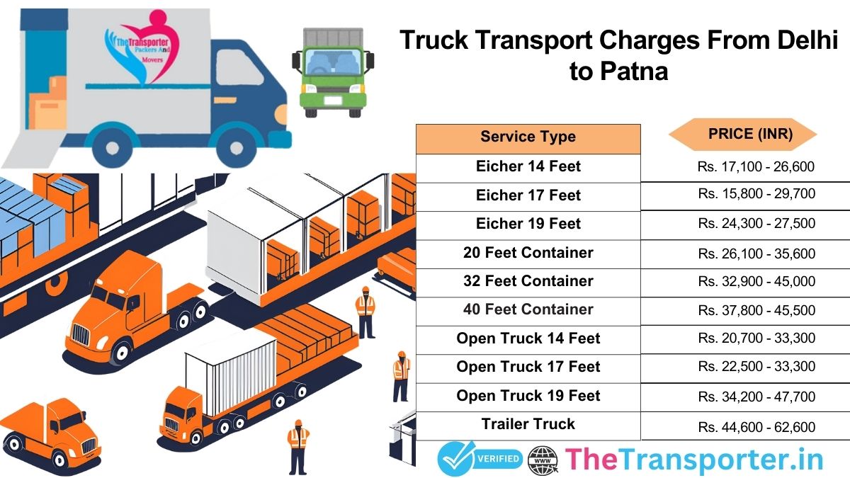 Truck service cost Delhi to Patna with updated price info