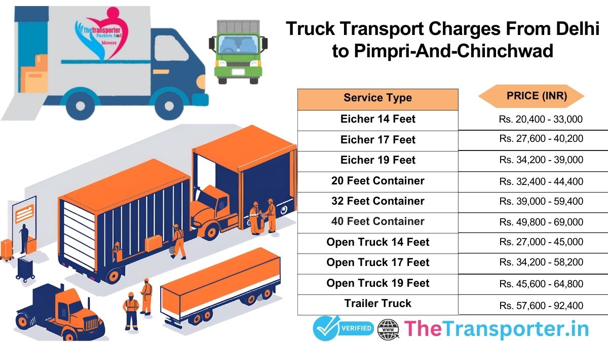 Truck charges Delhi to Pimpri And Chinchwad with route chart