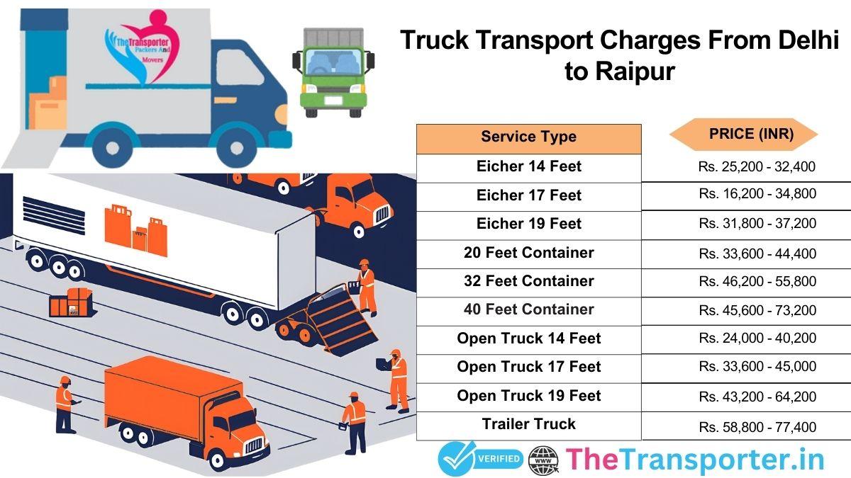 Truck charges Delhi to Raipur with updated rate list