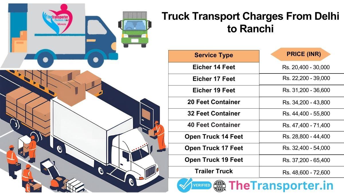 Truck transport charges Delhi to Ranchi for all goods