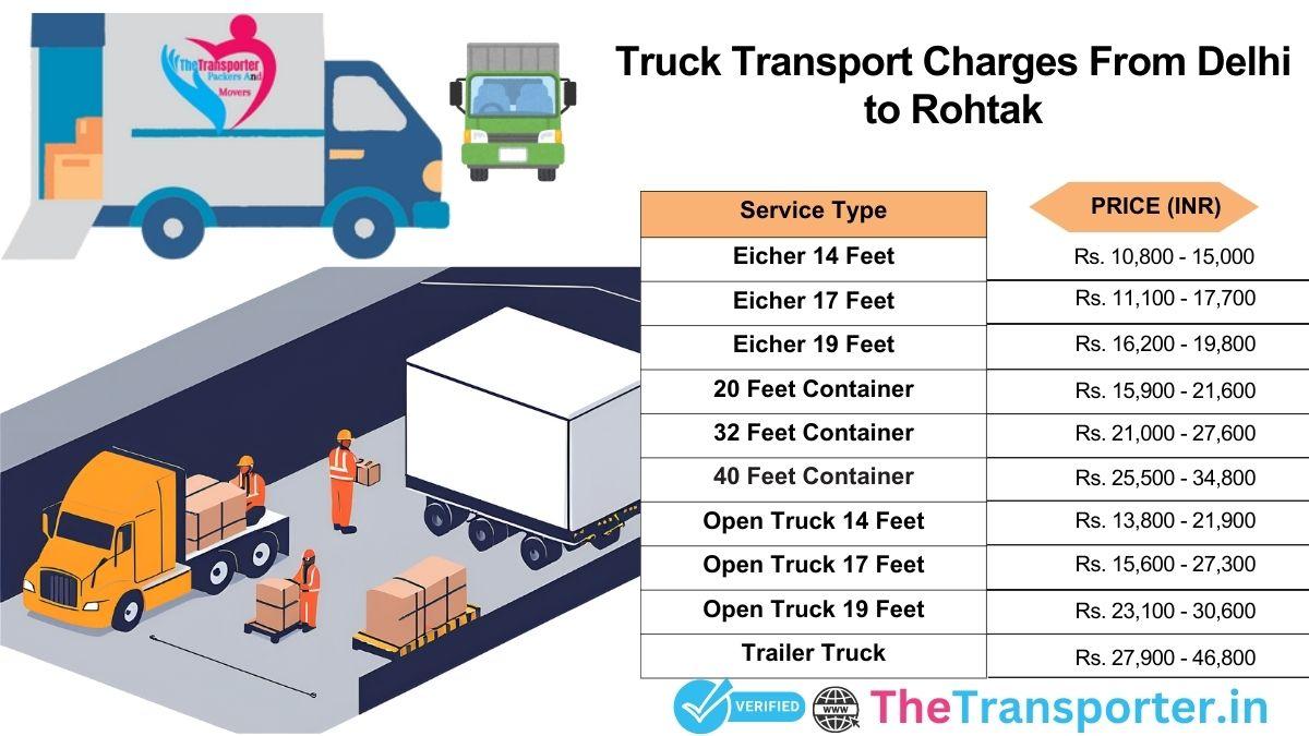 Vehicle delivery strategy and operational timeline Delhi to Rohtak