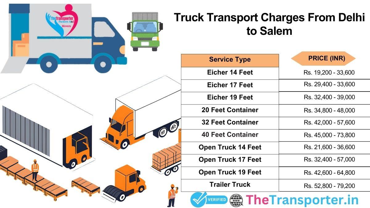 Truck delivery method and movement layout from Delhi to Salem