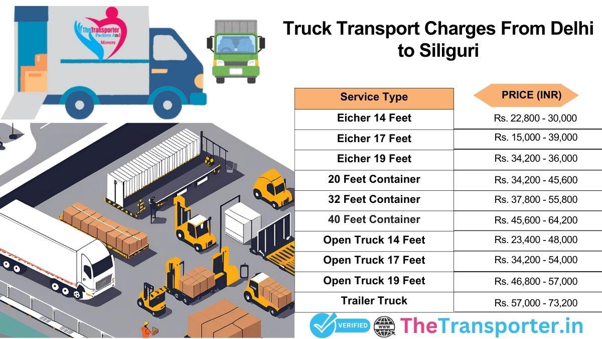 Truck transfer steps and scheduling plan from Delhi to Siliguri