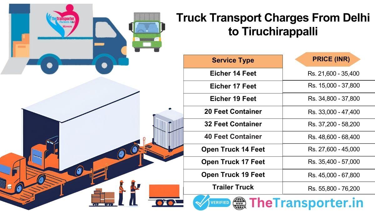 Road freight transport planning with tracking phases Delhi to Tiruchirappalli