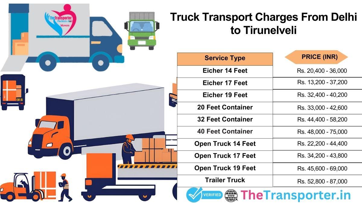 Truck service direction guide and transport coordination from Delhi to Tirunelveli