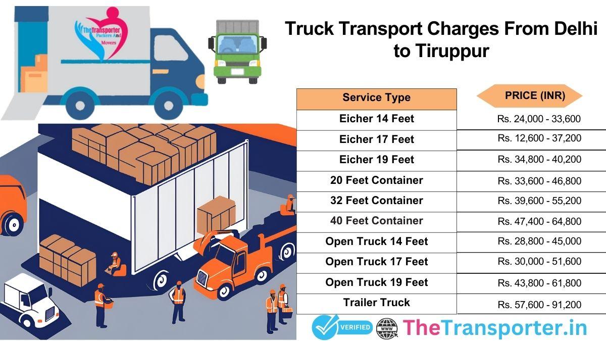 Truck service process planning with flow chart Delhi to Tiruppur