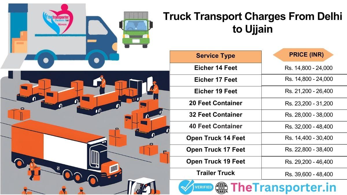 Truck cargo handling plan and journey structure Delhi to Ujjain