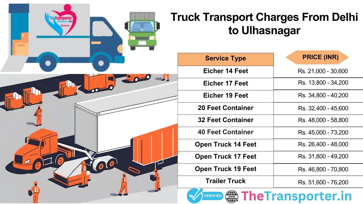 Truck operation layout with all delivery stages Delhi to Ulhasnagar