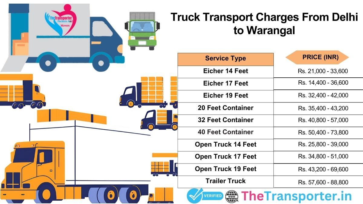 Truck transition method and tracking route Delhi to Warangal