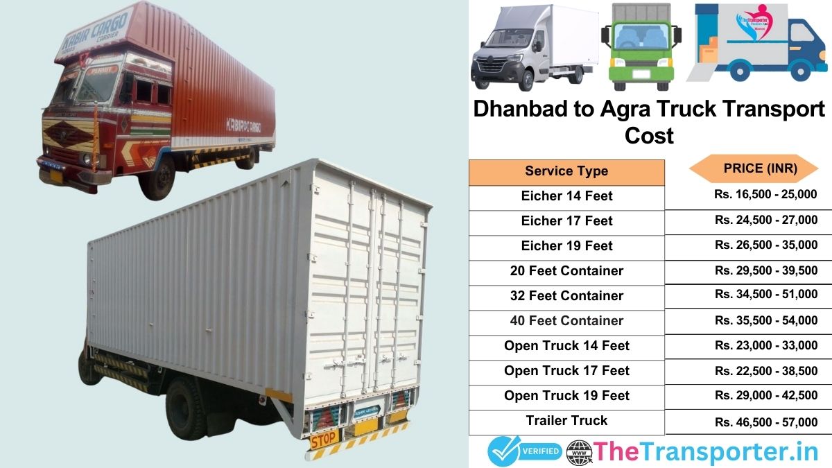Truck charges list from Dhanbad to Agra