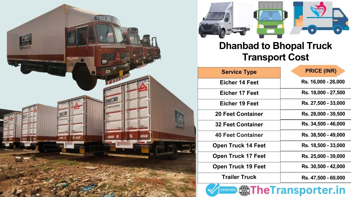 Truck charges list from Dhanbad to Bhopal