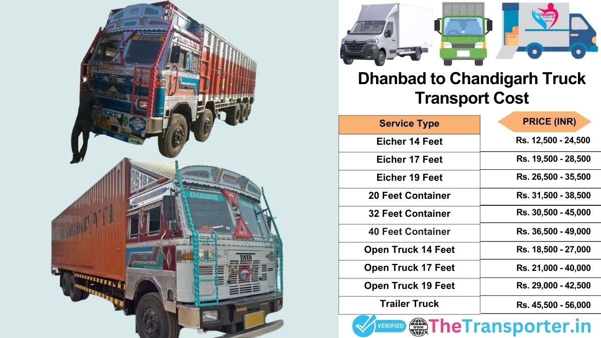 Truck charges list from Dhanbad to Chandigarh