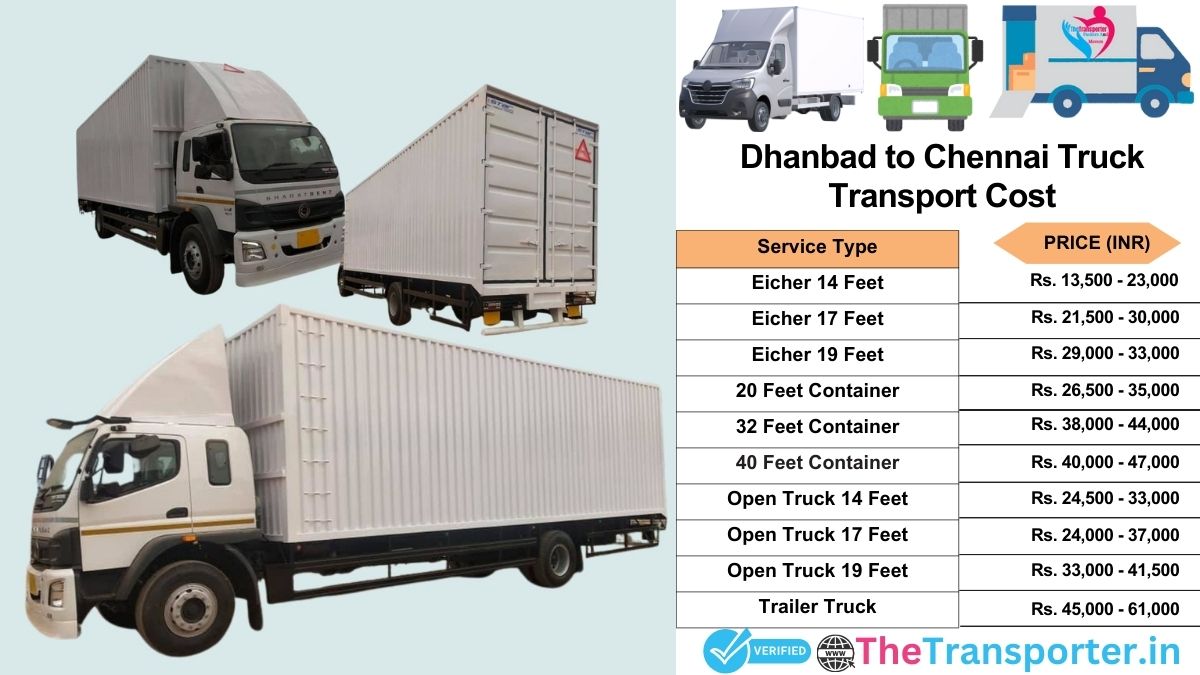 Truck charges list from Dhanbad to Chennai