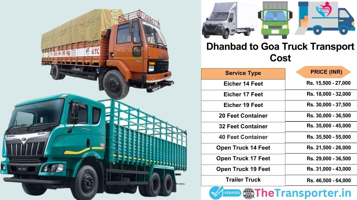 Truck charges list from Dhanbad to Goa