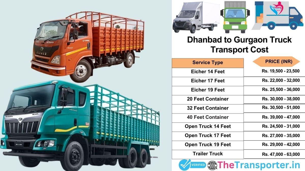 Truck charges list from Dhanbad to Gurgaon