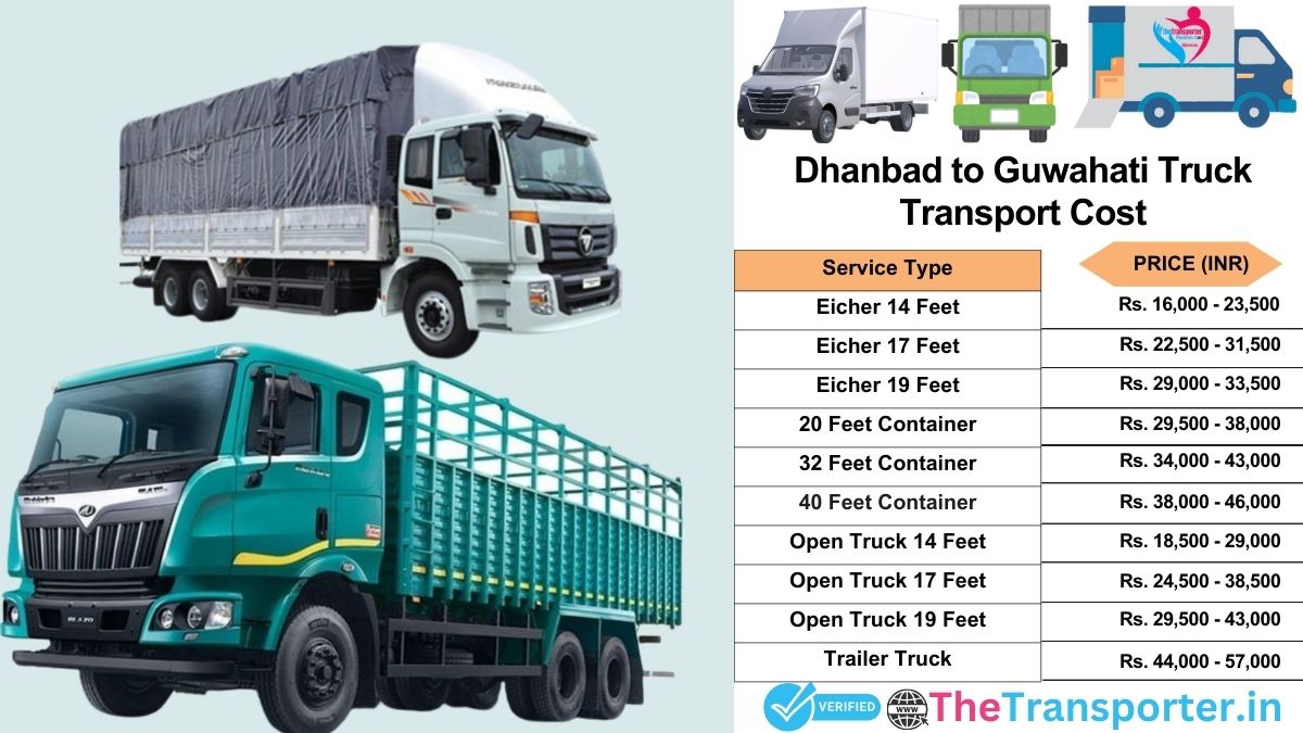 Truck charges list from Dhanbad to Guwahati