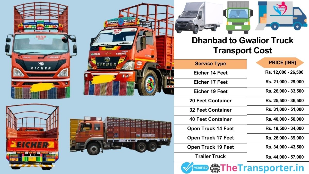 Truck charges list from Dhanbad to Gwalior