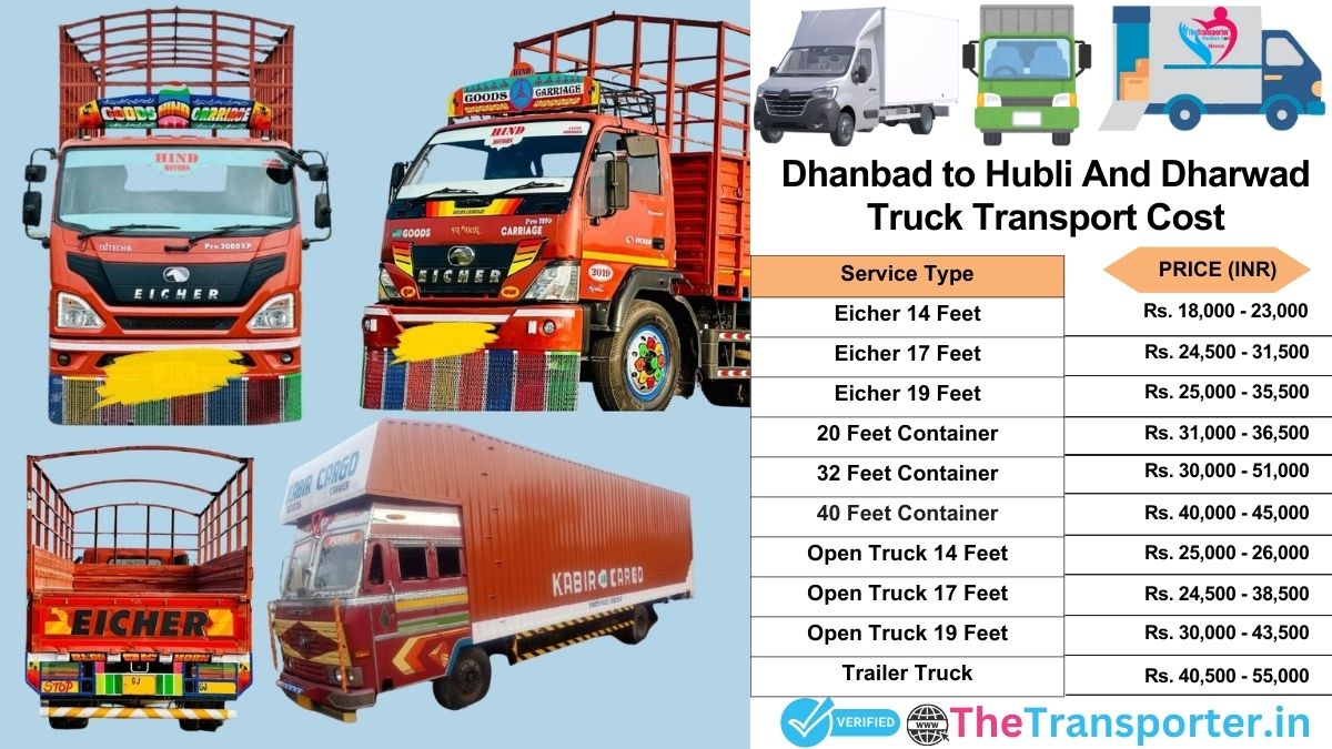 Truck charges list from Dhanbad to Hubli and dharwad