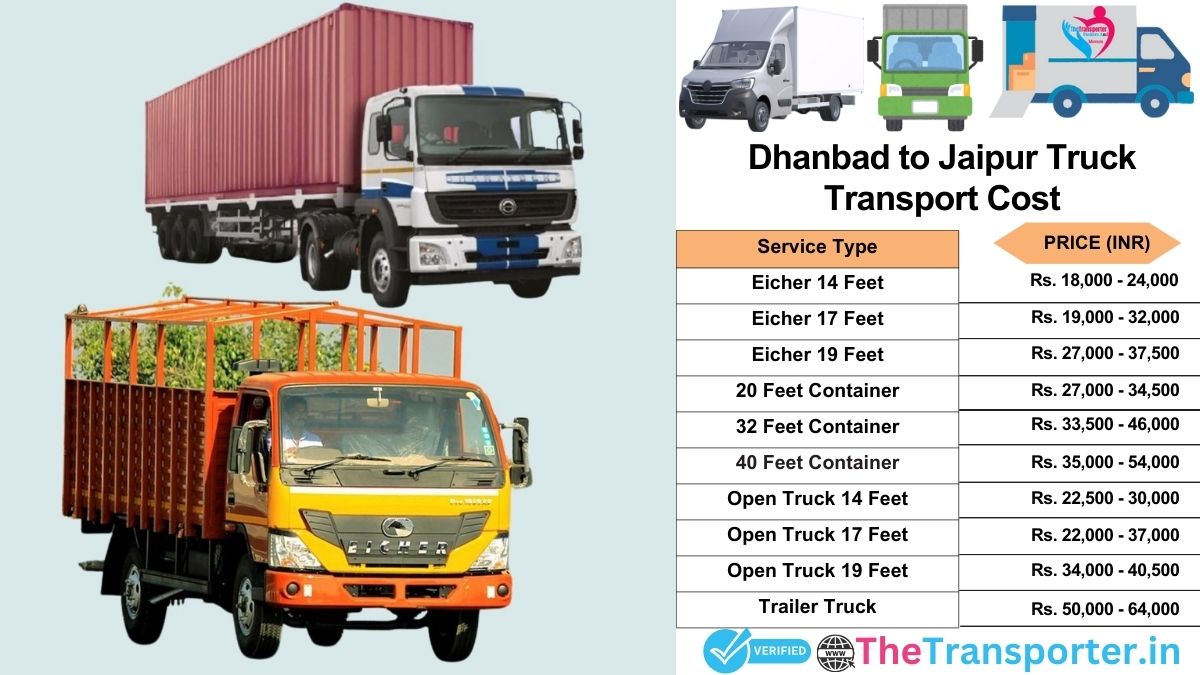 Truck charges list from Dhanbad to Jaipur