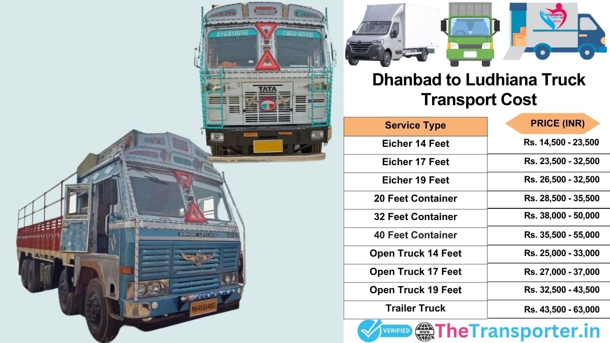 Truck charges list from Dhanbad to Ludhiana