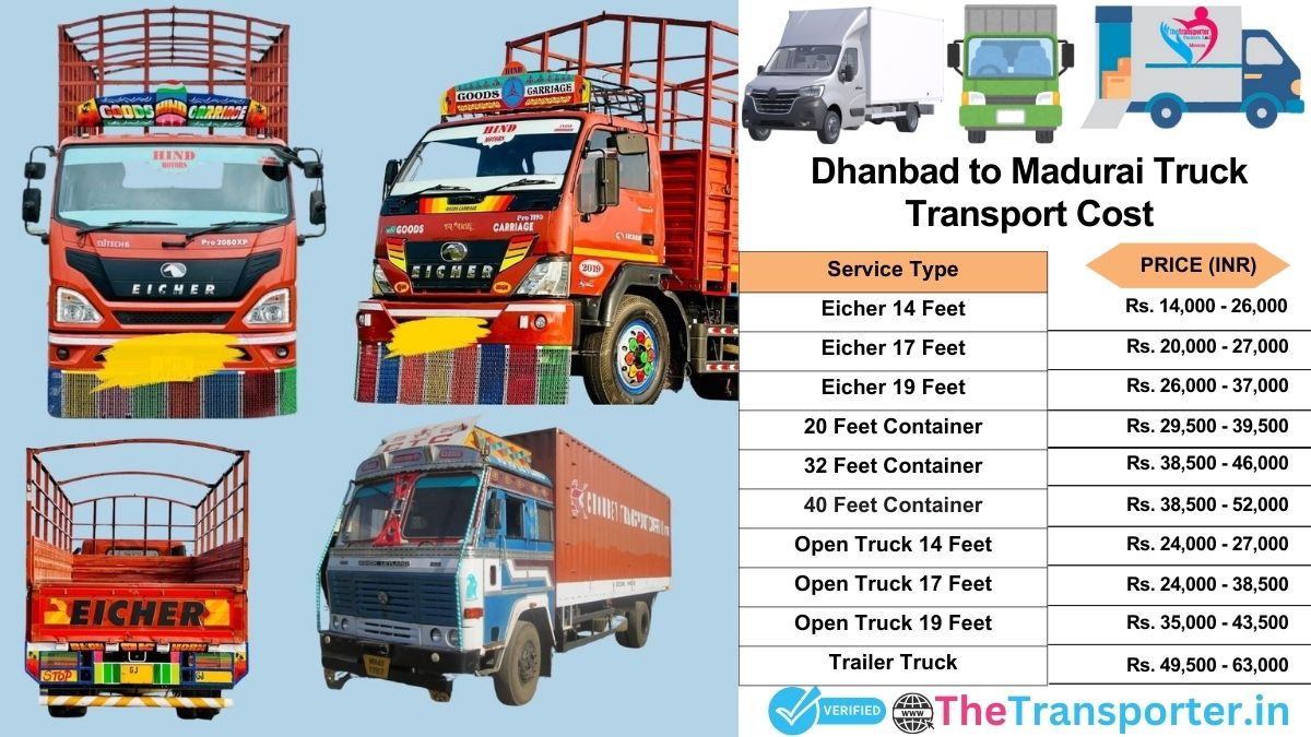 Truck charges list from Dhanbad to Madurai