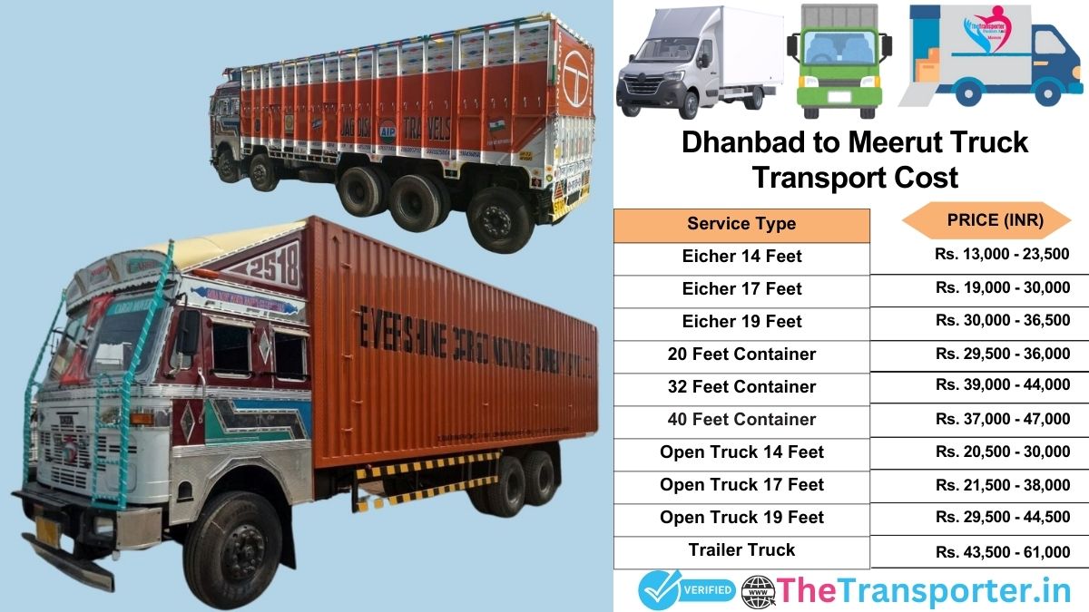 Truck charges list from Dhanbad to Meerut