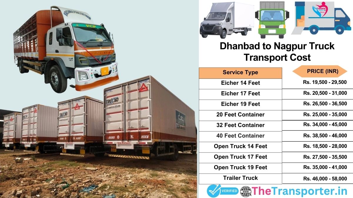 Truck charges list from Dhanbad to Nagpur