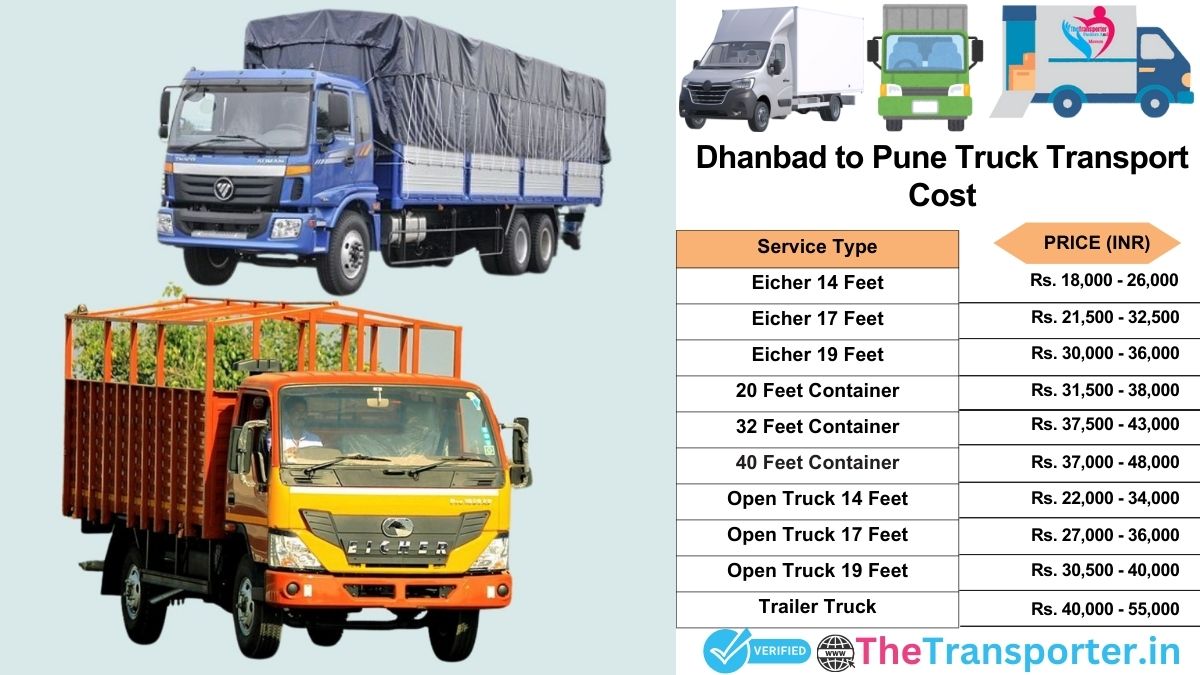 Truck charges list from Dhanbad to Pune