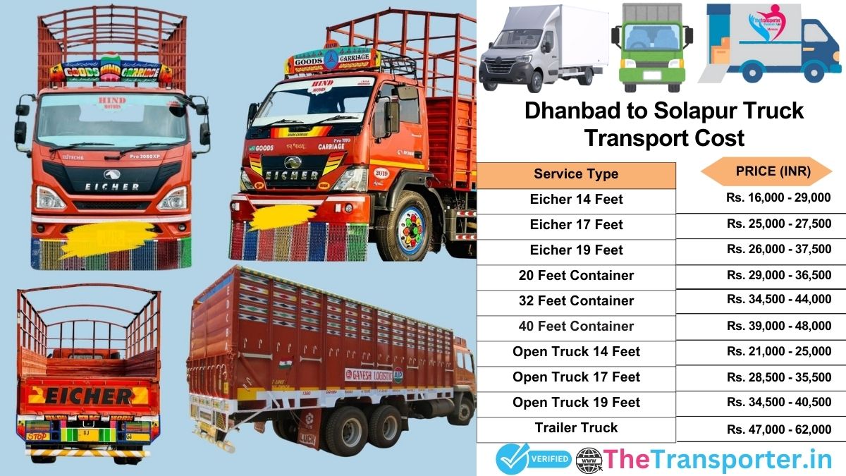 Truck charges list from Dhanbad to Solapur