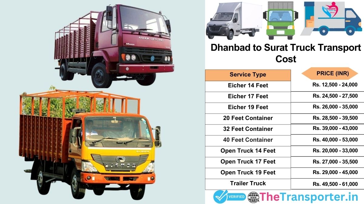 Truck charges list from Dhanbad to Surat