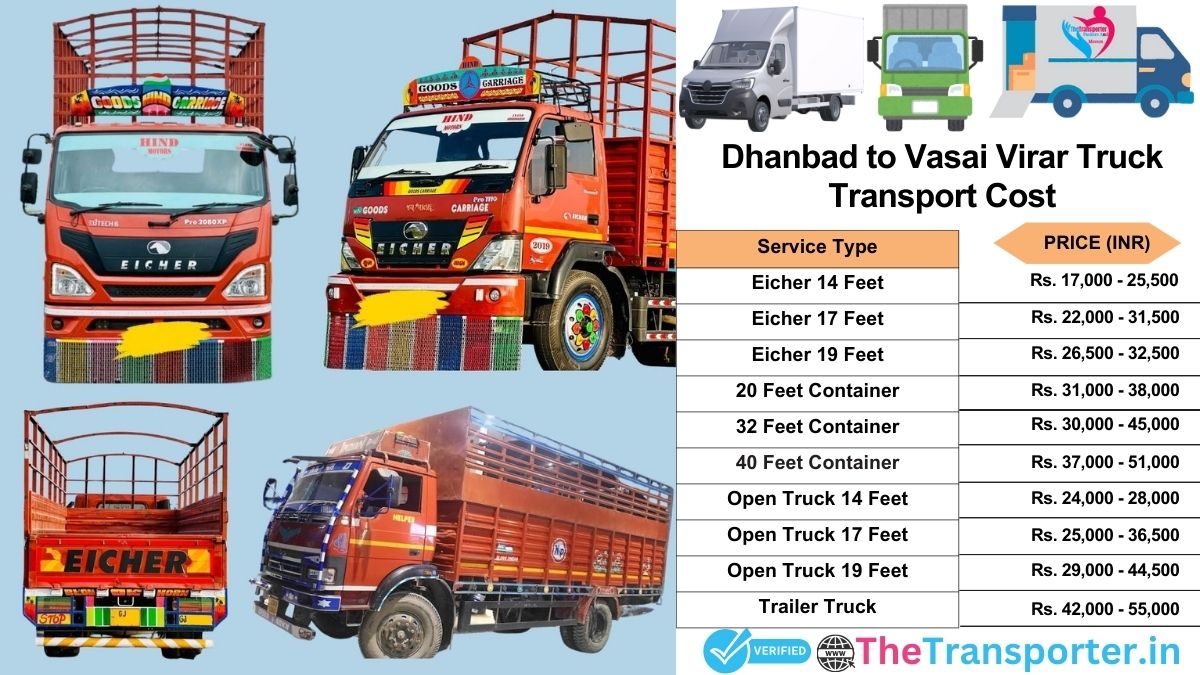 Truck charges list from Dhanbad to Vasai-virar