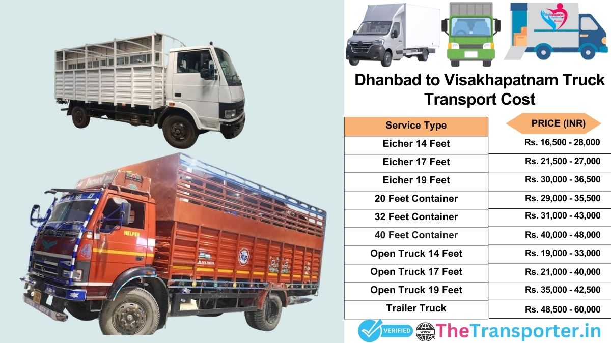 Truck charges list from Dhanbad to Visakhapatnam