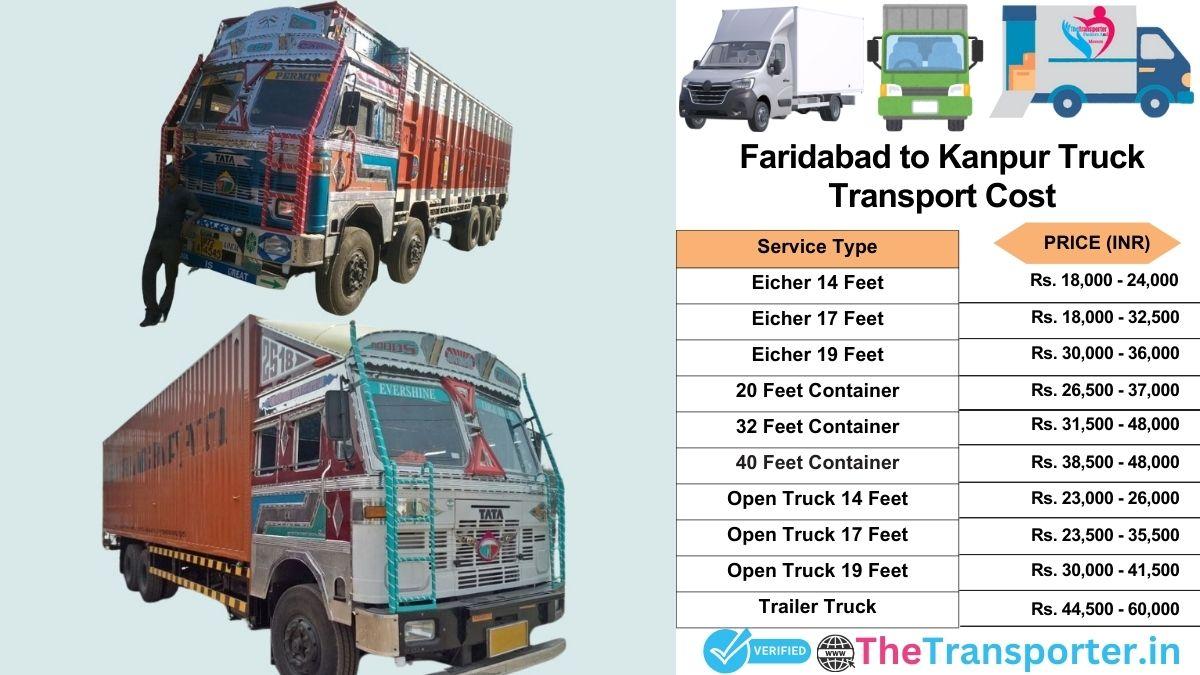 Truck charges list from Faridabad to Kanpur