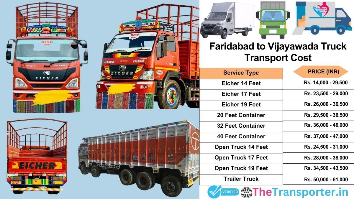 Truck charges list from Faridabad to Vijayawada