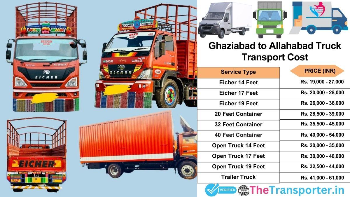 Truck charges list from Ghaziabad to Allahabad