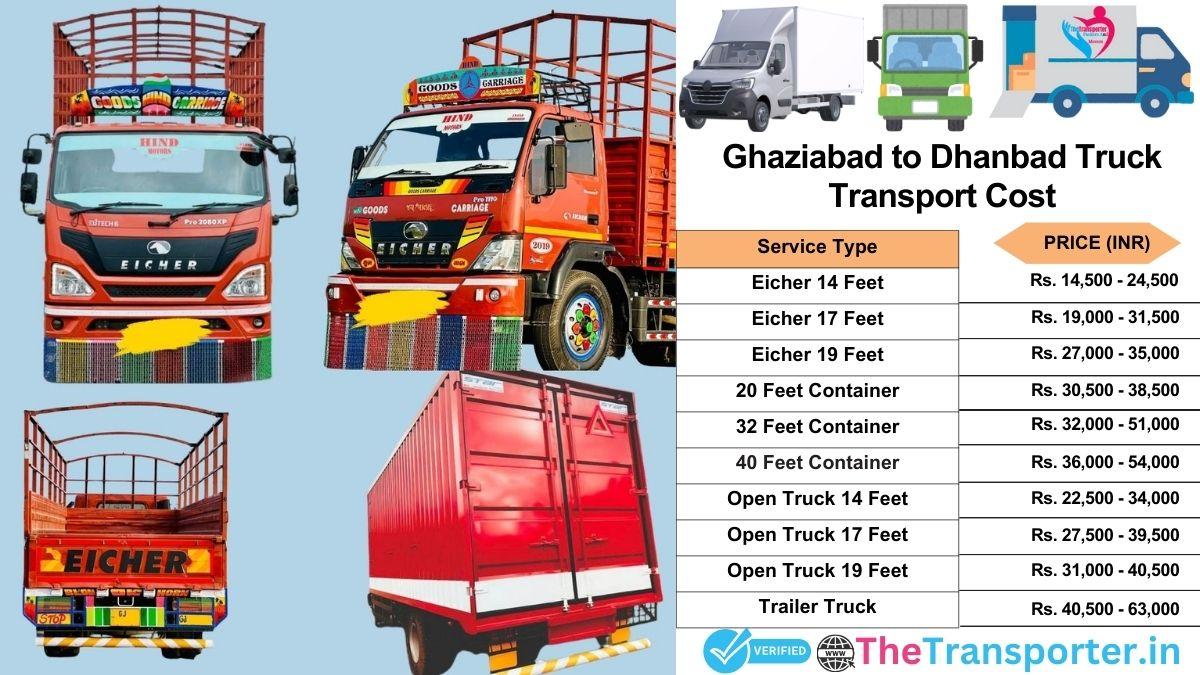 Truck charges list from Ghaziabad to Dhanbad