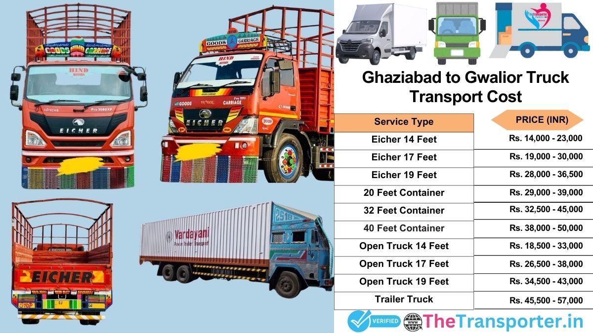 Truck charges list from Ghaziabad to Gwalior