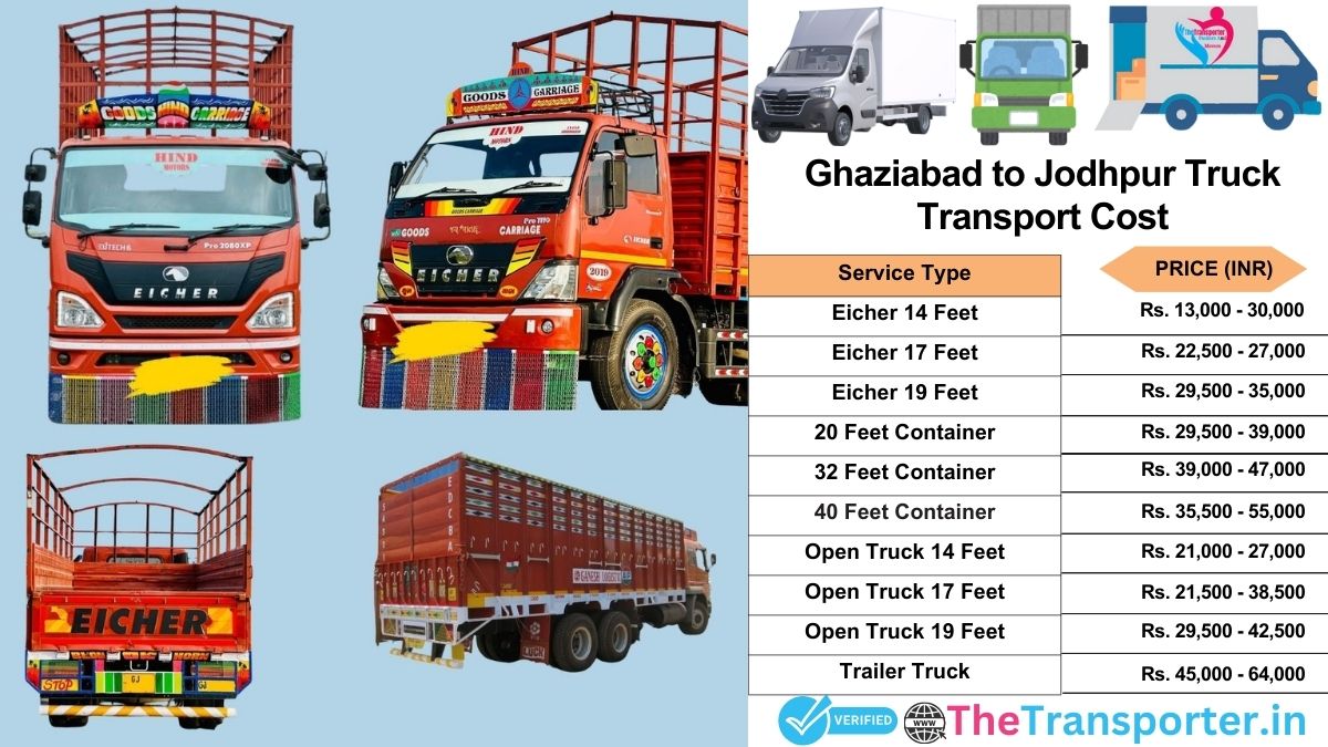 Truck charges list from Ghaziabad to Jodhpur