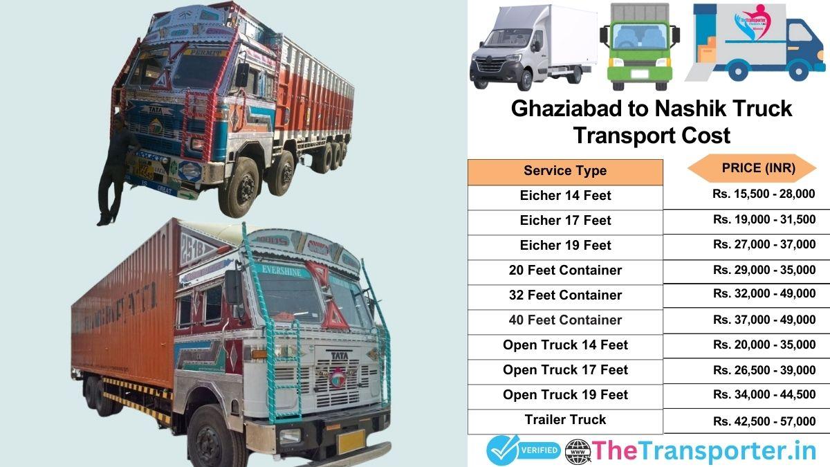 Truck charges list from Ghaziabad to Nashik
