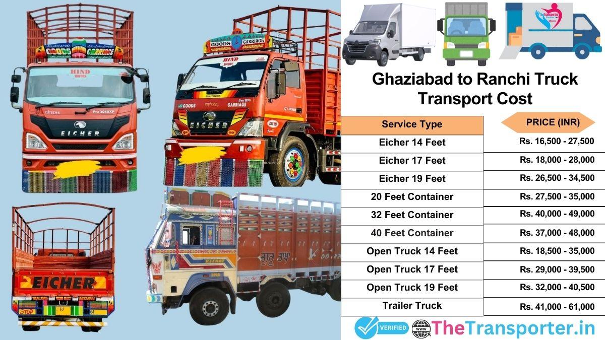 Truck charges list from Ghaziabad to Ranchi