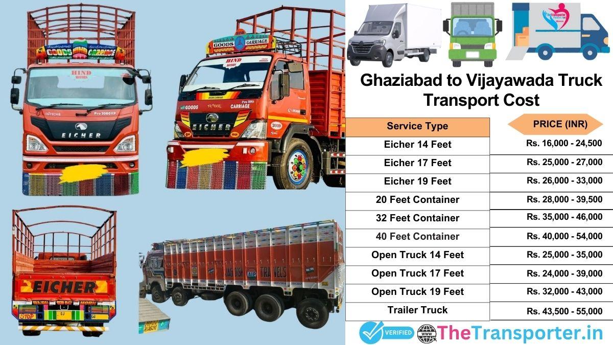Truck charges list from Ghaziabad to Vijayawada