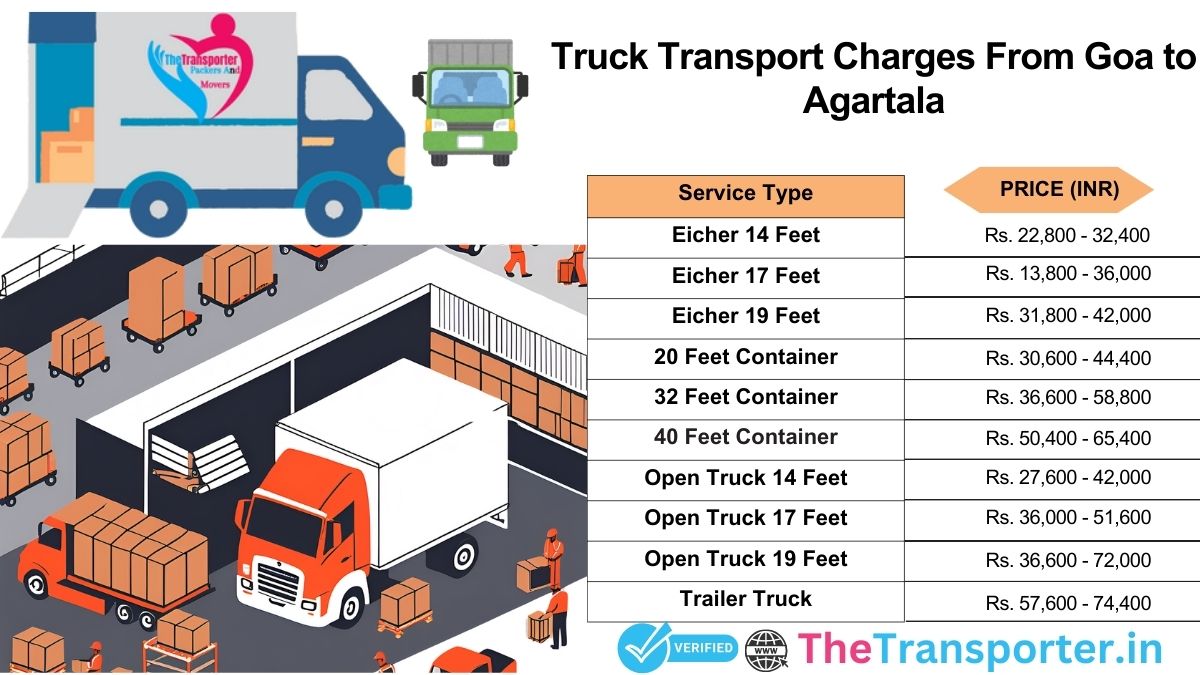 Truck movement guide with planned checkpoints Goa to Agartala