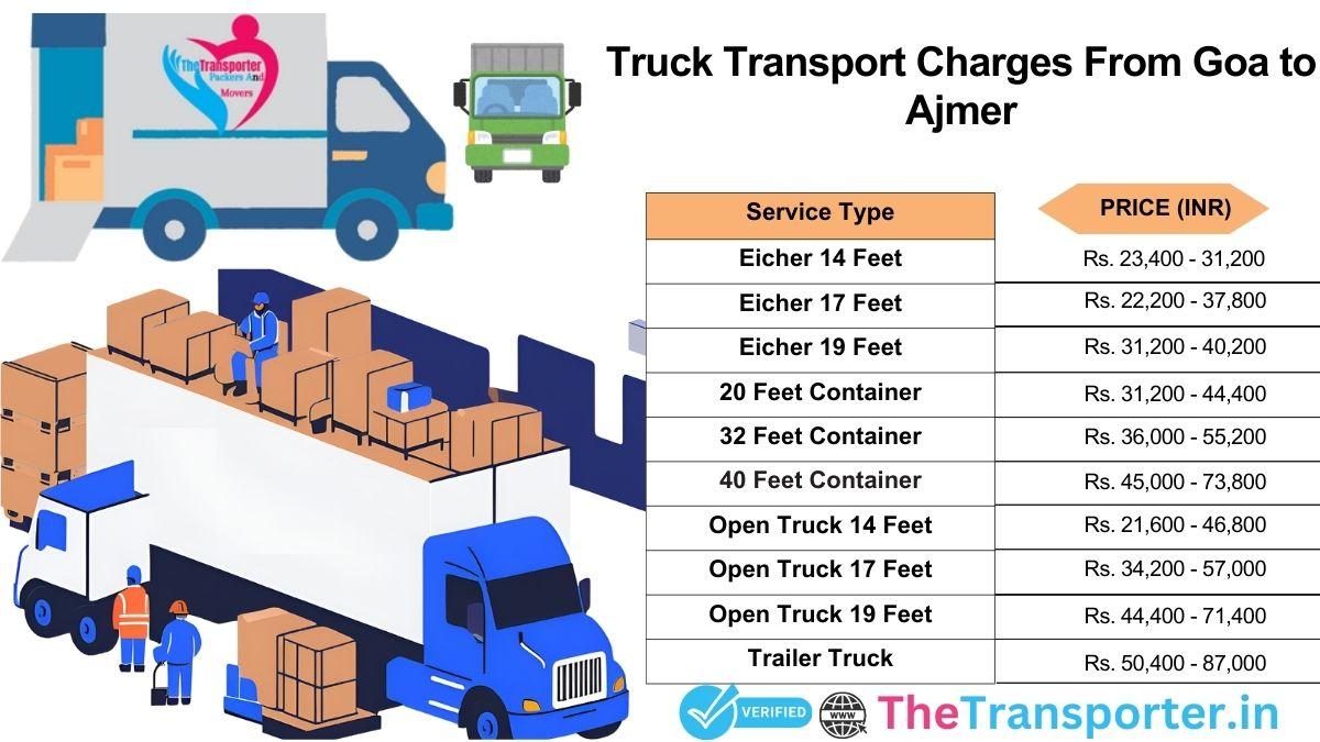 Vehicle logistics method and routing plan Goa to Ajmer
