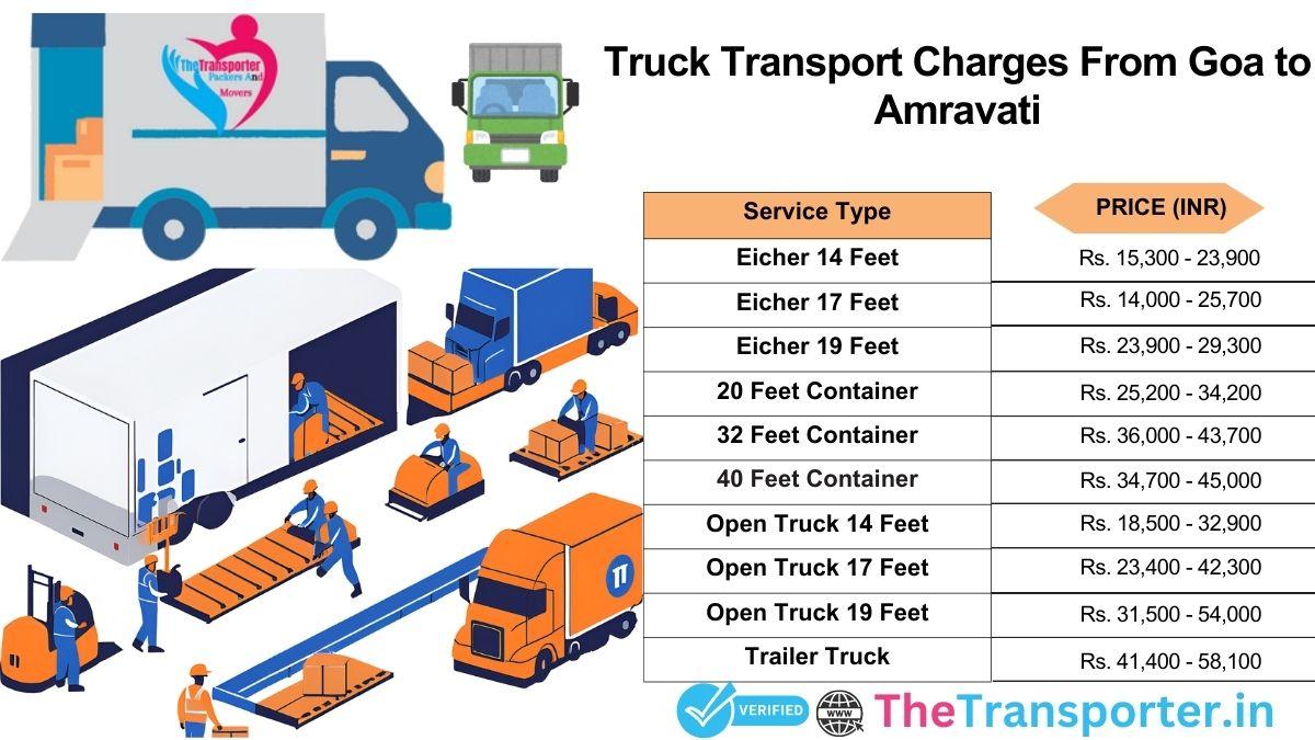 Truck dispatch management and activity flow Goa to Amravati