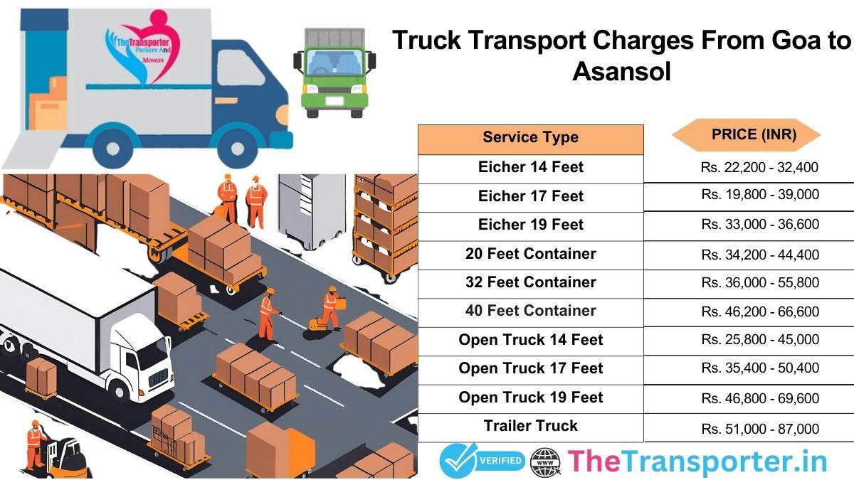 Truck shifting stages and cargo routing from Goa to Asansol