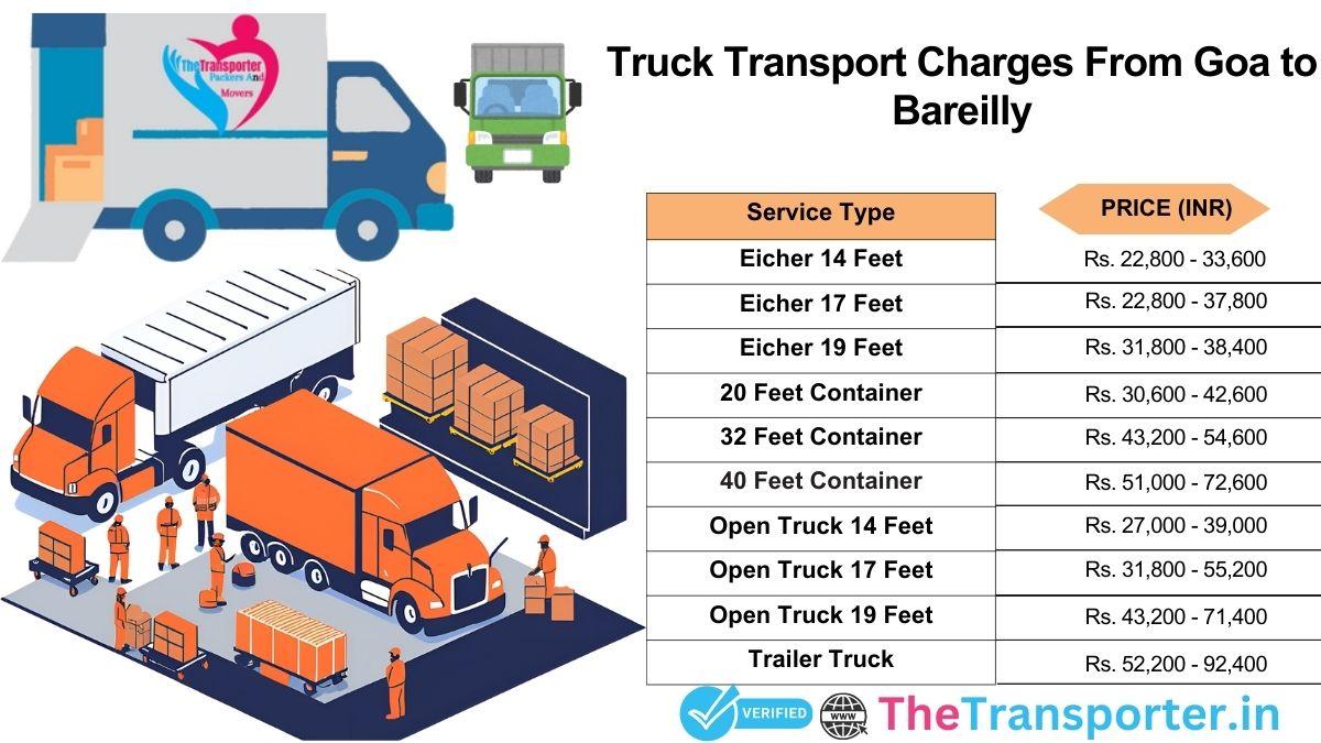 Trucking operation overview with time-based flow Goa to Bareilly