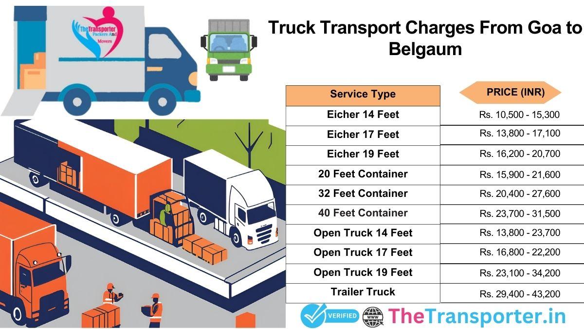 Vehicle movement planning with process stages Goa to Belgaum