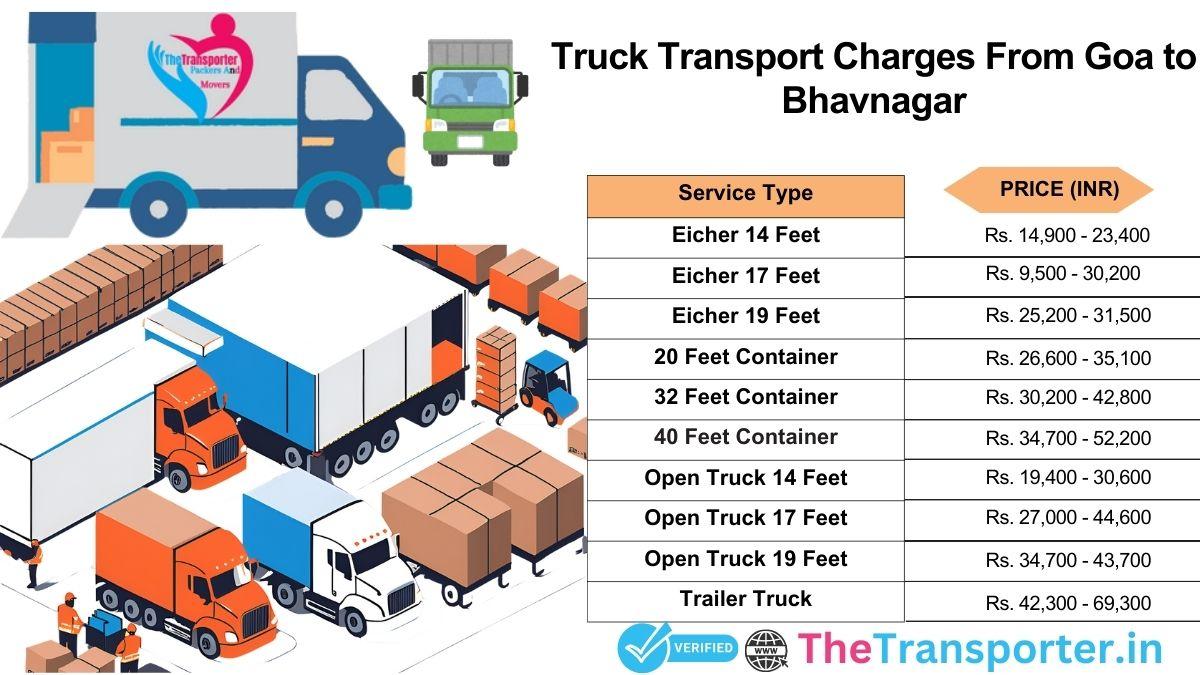 Truck cargo handling system and transit map Goa to Bhavnagar